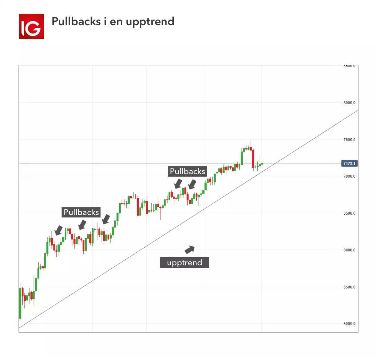 Pullbacks